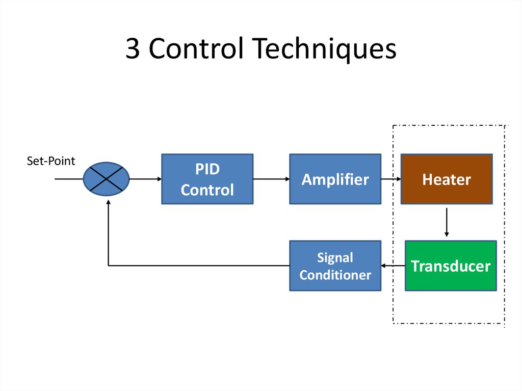 Control techniques. Controlling process. Control techniques ne300. Process Controller 4789ds478.