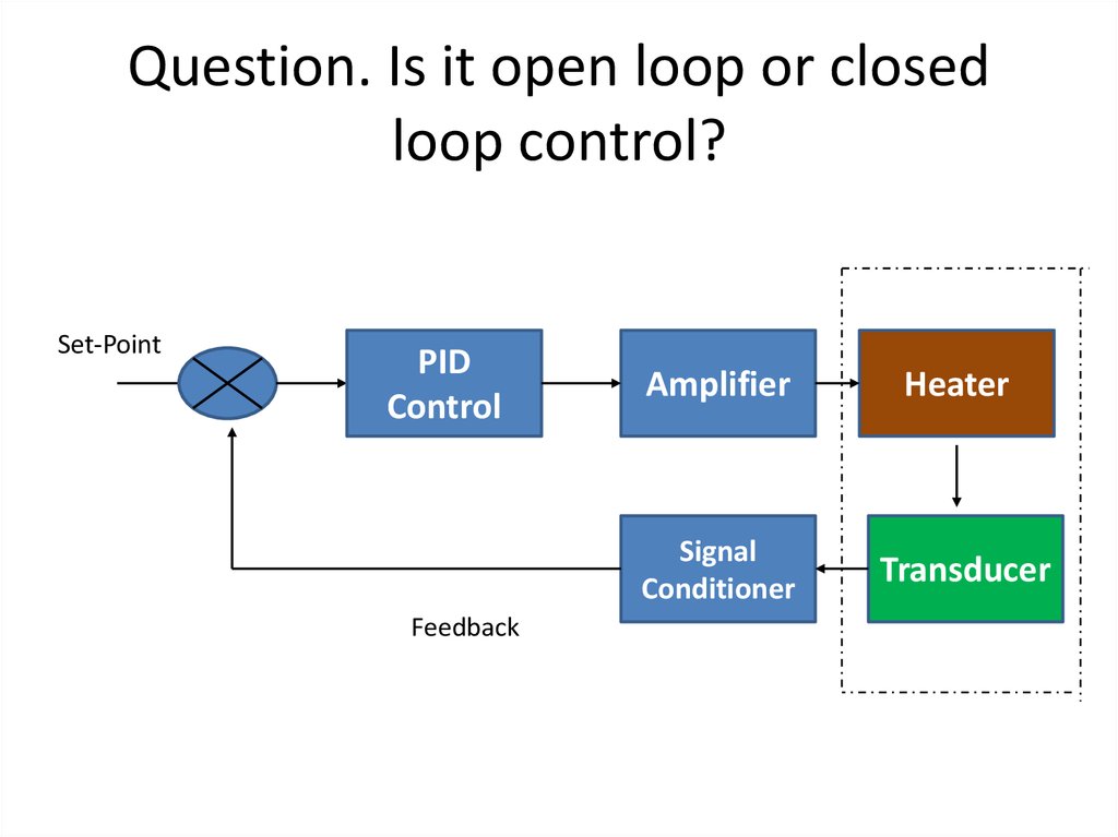 Event loop is closed. Open loop. Open-loop Controller. Open Control System. Close loop Control.