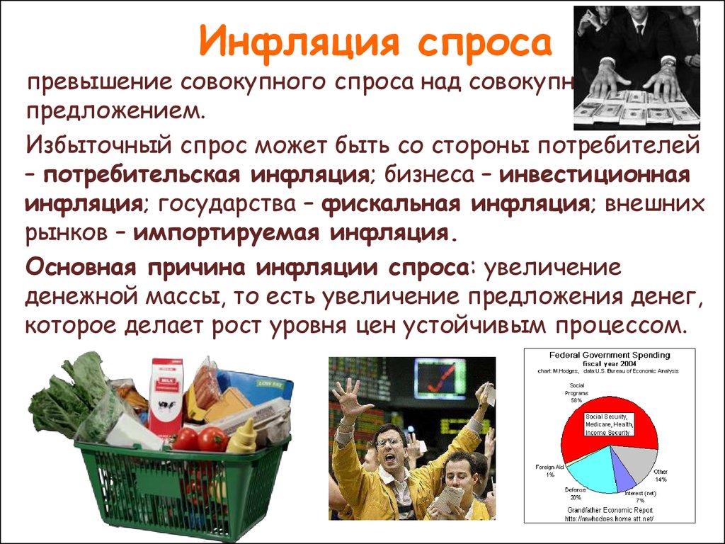 Условия инфляция спроса