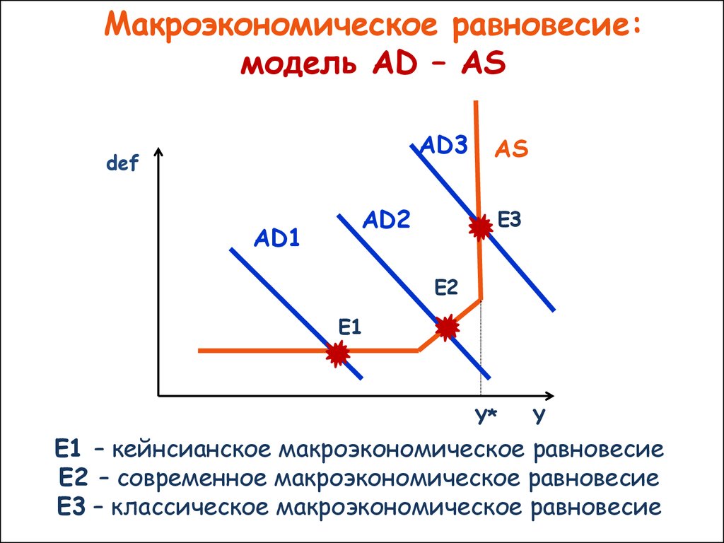 Модель ad as презентация