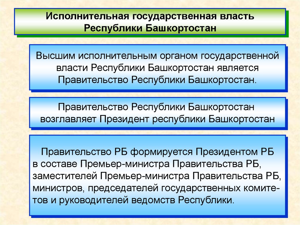 Исполнительная государственная власть Республики Башкортостан