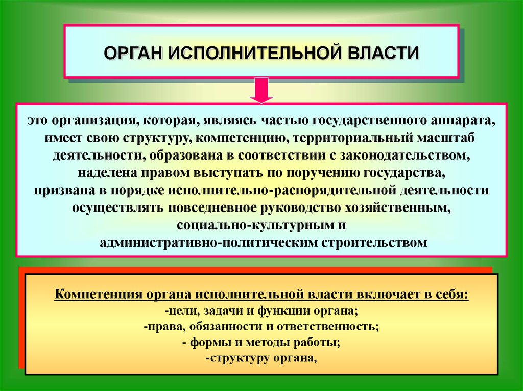 Контрольная работа по теме Административно-правовой статус органов исполнительной власти