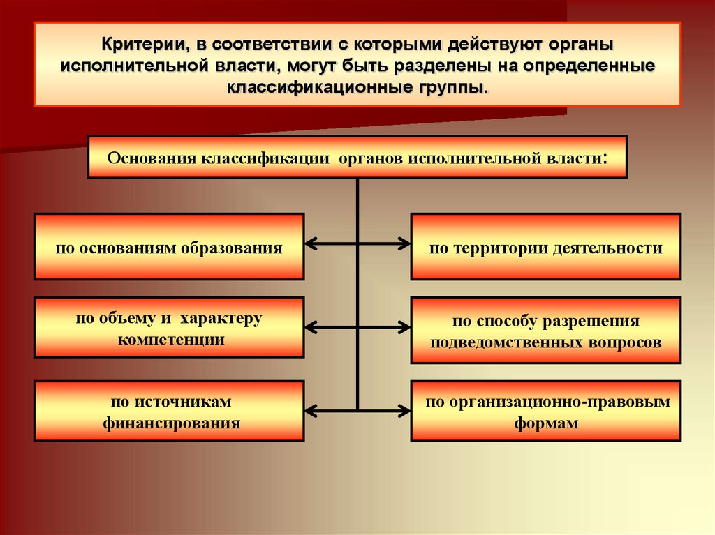 Цели и власть в организации. Видовая классификация органов исполнительной власти в РФ. Основания классификации органов исполнительной власти. Критерии классификации органов исполнительной власти. Классификация органов исполнительной власти по основаниям.