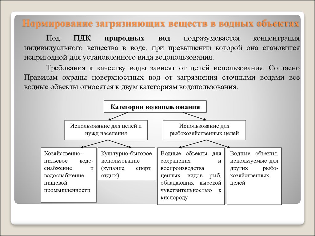 На рисунке приведена последовательность установления соответствия намечаемой хозяйственной и иной