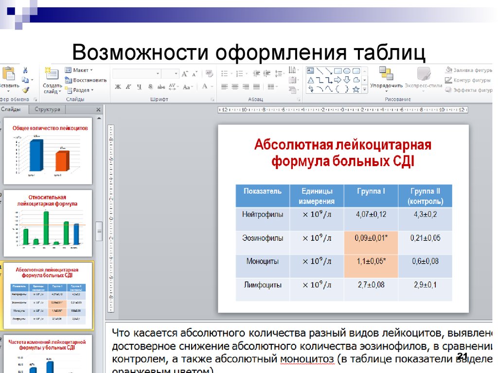 Таблица возможностей. Оформление таблицы в презентации дипломной работы. Как оформить таблицу в презентации дипломной. Построение сообщения. Оформление таблиц в презентации к диплому.