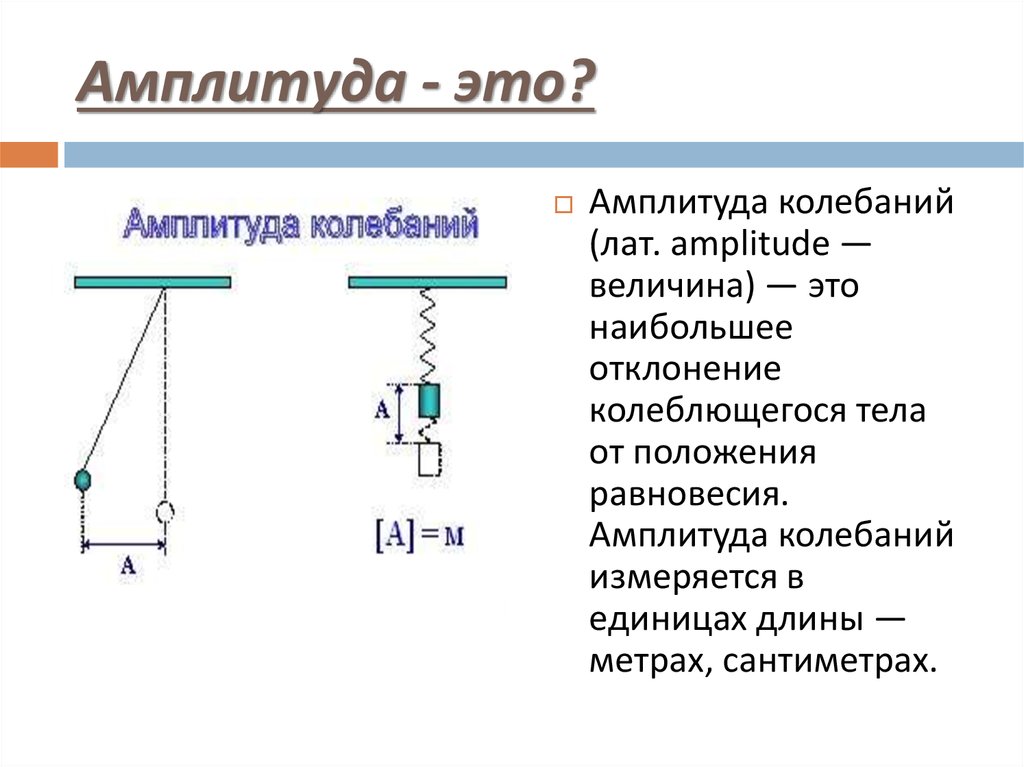 Амплитуда картинка колебаний