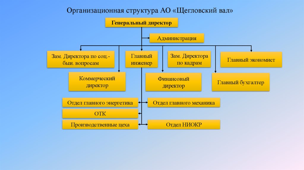 000 примеры организаций