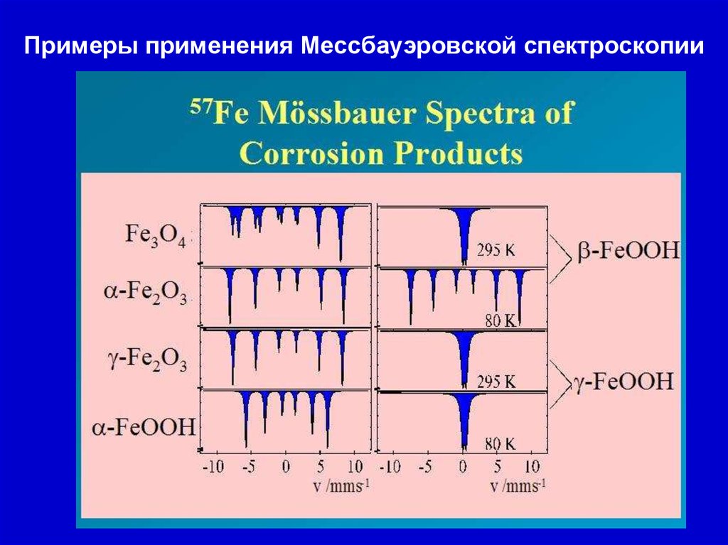 Эффект мессбауэра презентация