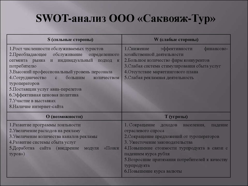 Стимулирование рынка сбыта услуг на предприятии туризма (на примере ООО  «Саквояж-Тур») - презентация онлайн