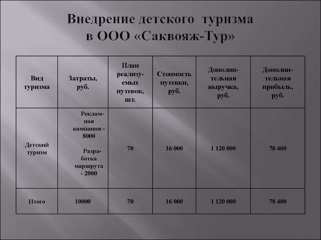 Договорной план фирмы по организации тура