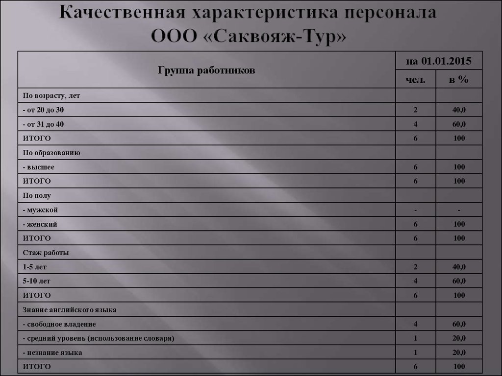 Качественные характеристики кадров