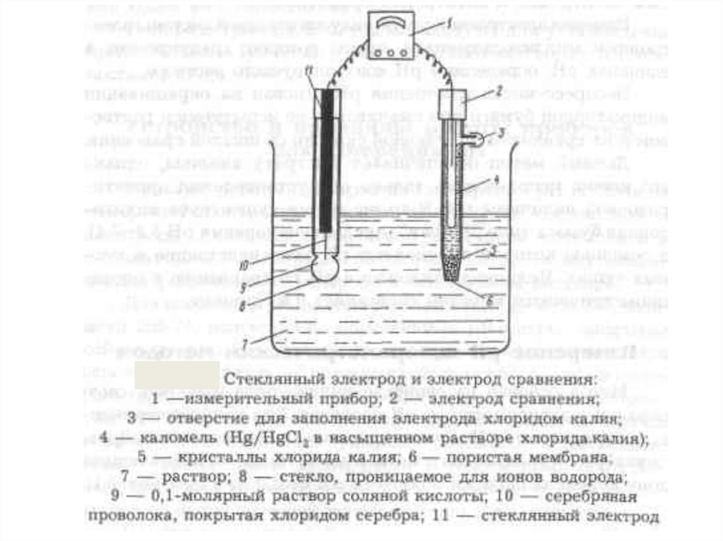 Ph метр схема