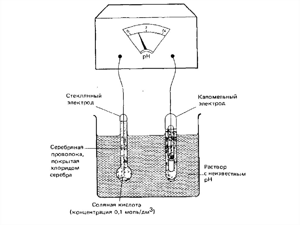 Схема электродов химия - 93 фото