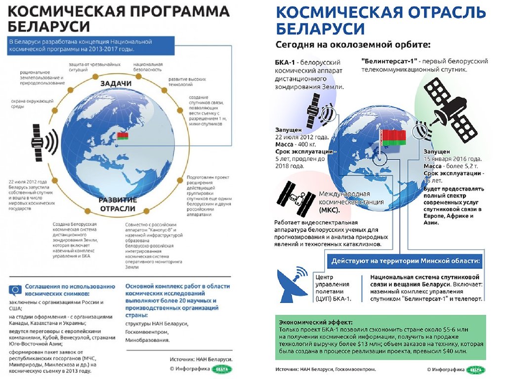 Программа беларусь