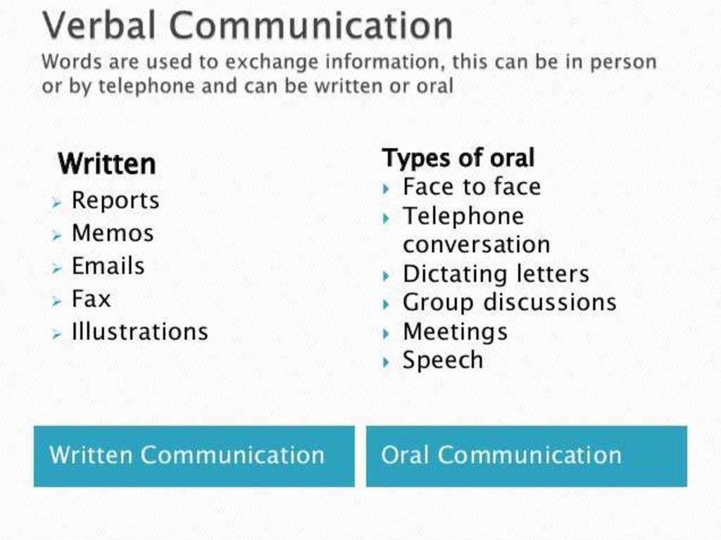 Verbal Non Verbal Communication Online Presentation