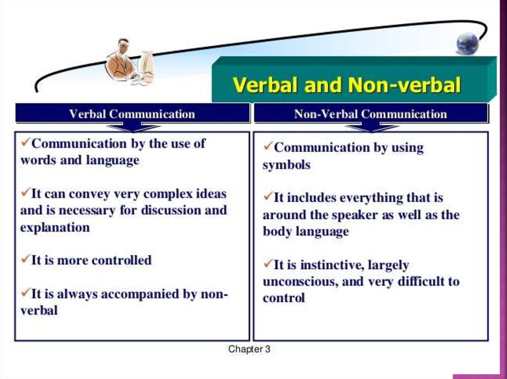 Ways of communicating презентация