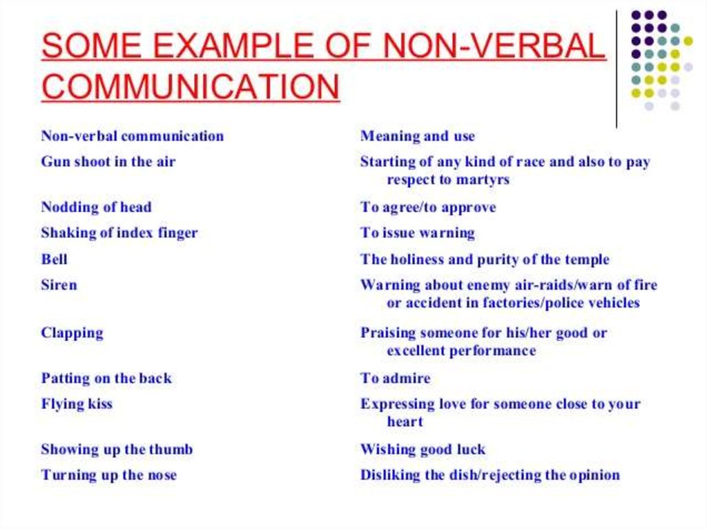 what are some examples of non-verbal communication