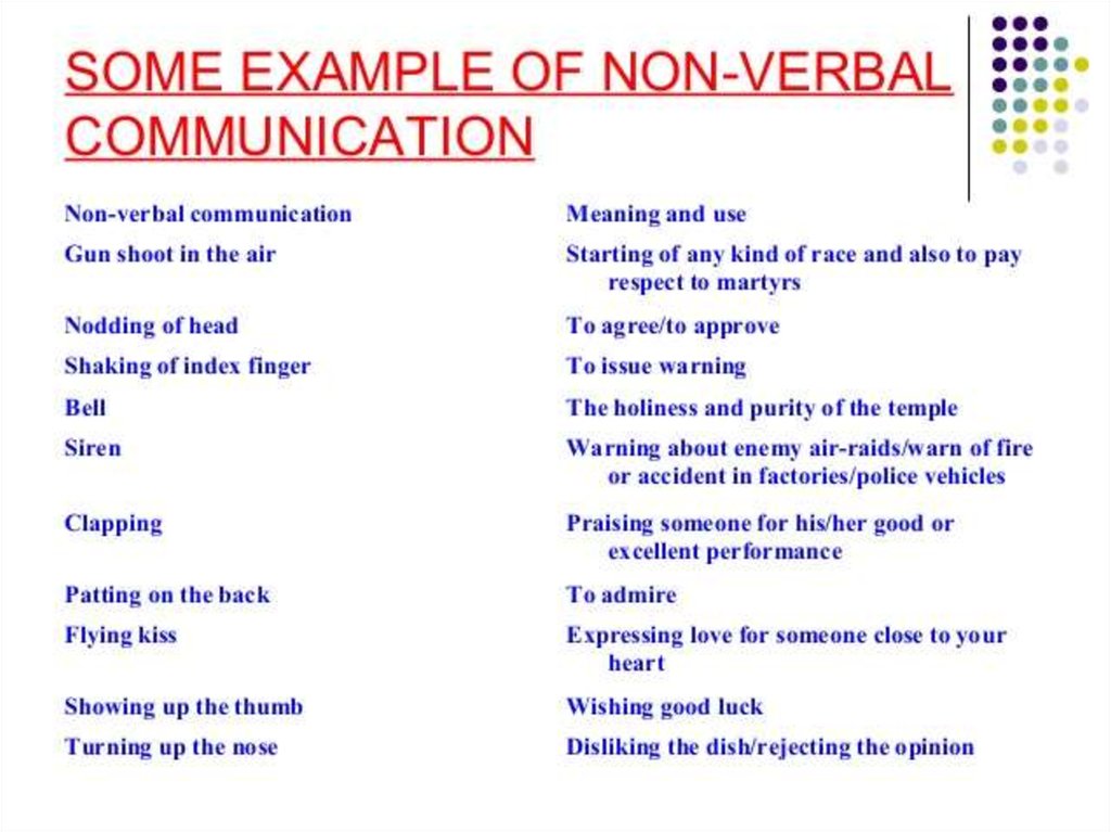 Give Examples Of Non Verbal Communication