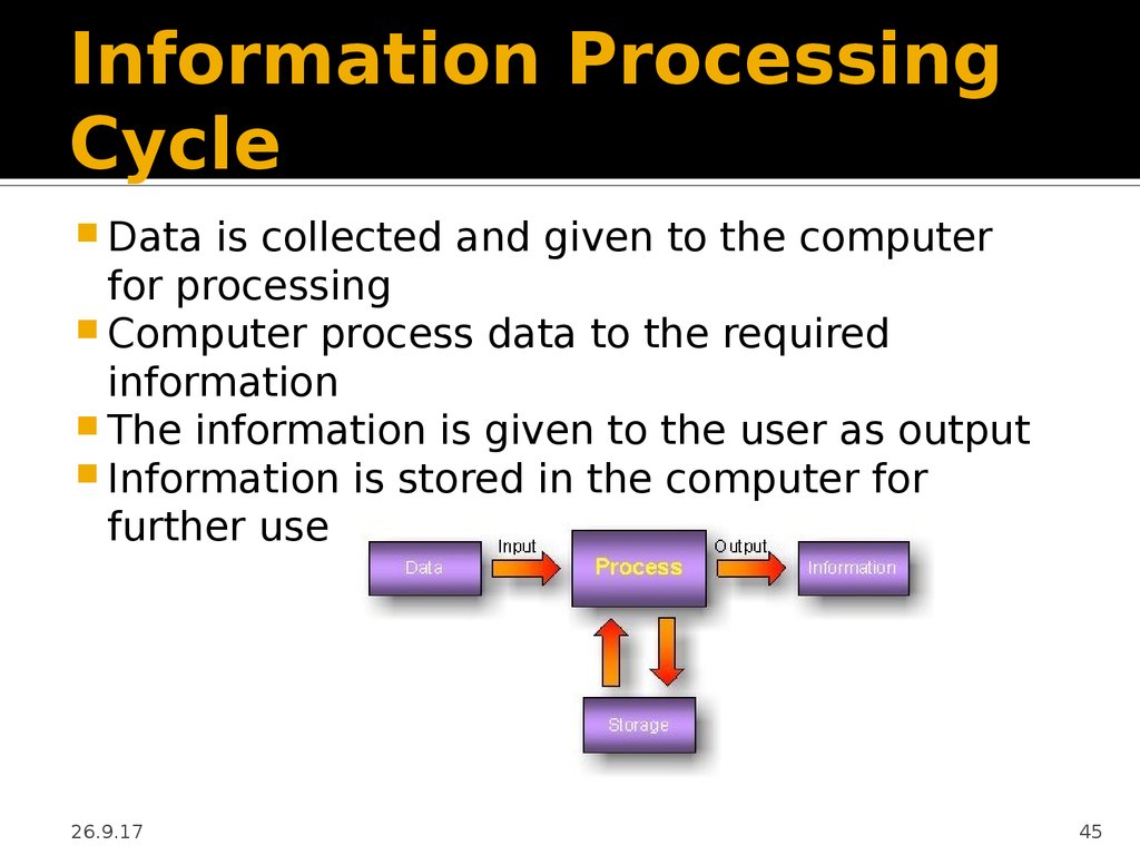 Computer process information. Information processing Cycle. The Lesson process is Computerized. Overall information presentation. 4 ICT Project : collect.