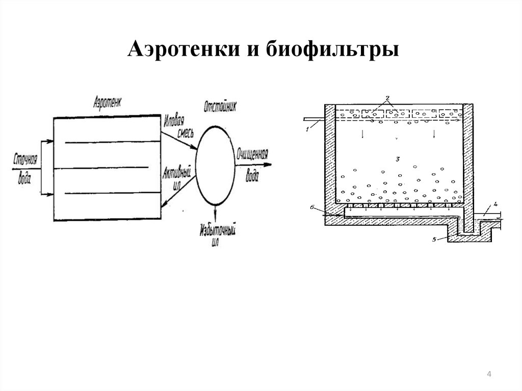 Типовой проект биофильтр