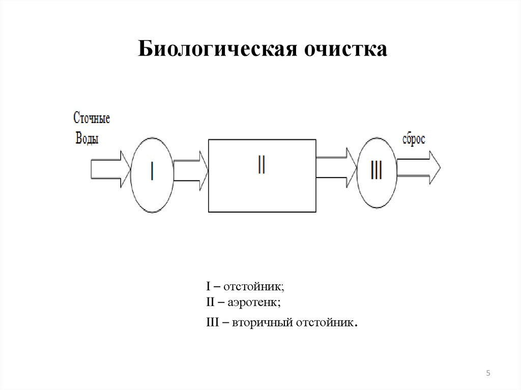 Курсовая работа по теме Очистка сточных вод целлюлозно-бумажного производства