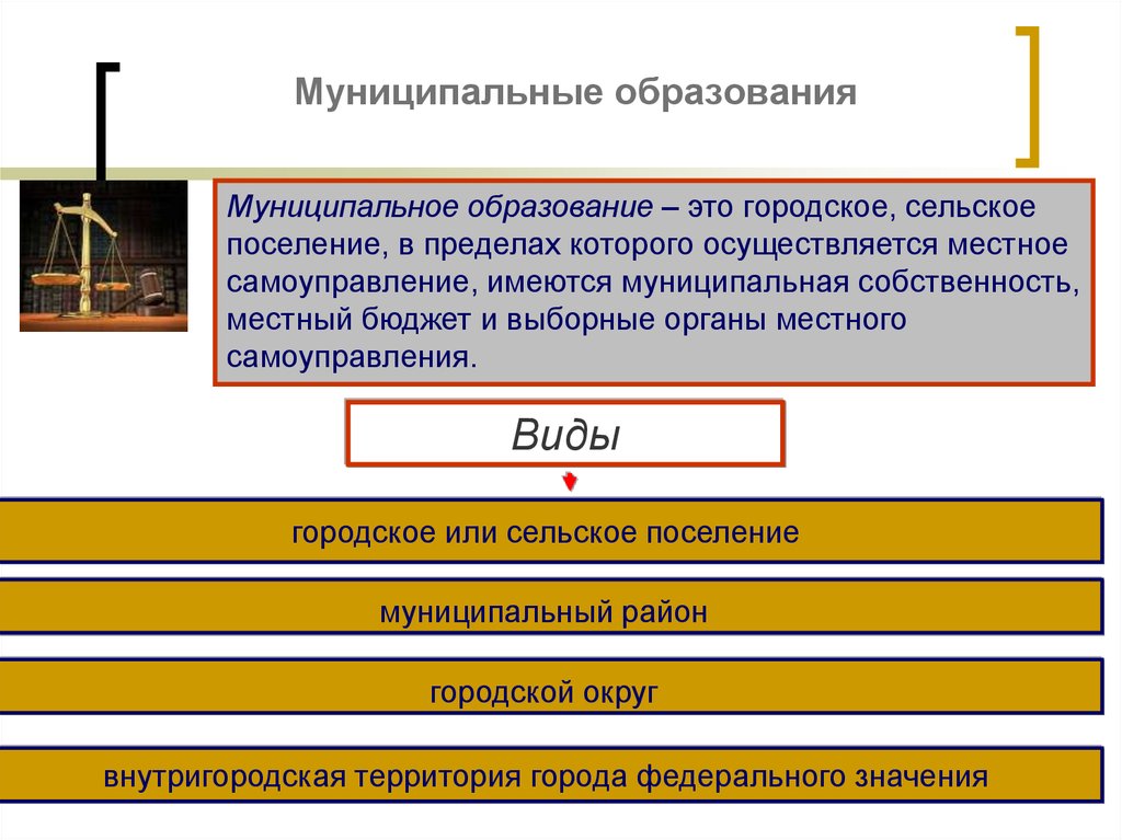 Виды муниципальной. Муниципальное образование это. Мунипальное образование. Муниципальные образовани. Муниципальное образование пример.