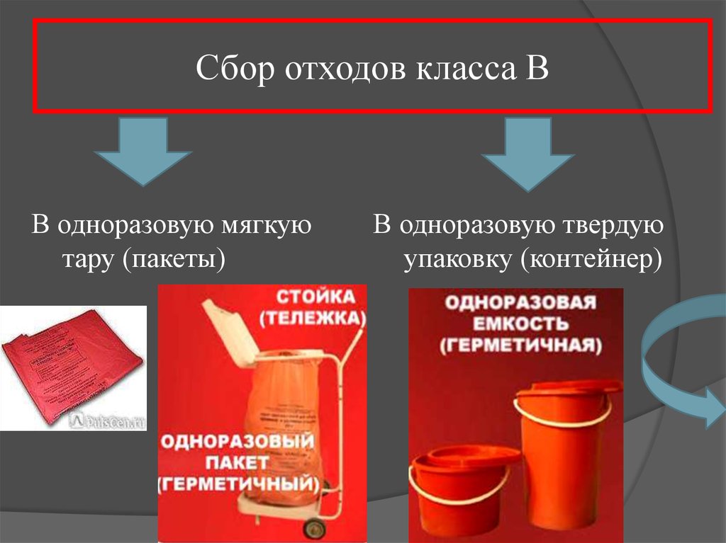 Какого цвета отходы. Сбор мед отходов классы. Отходы класса а. Сбор отходов класса а. Отходы класса в медицинские.