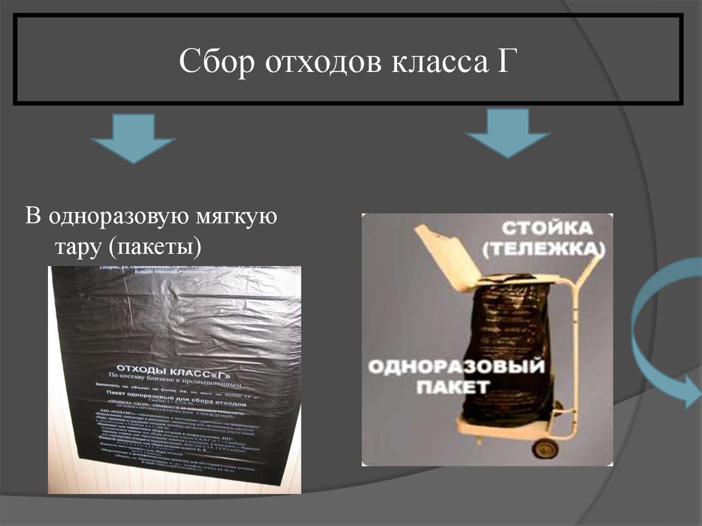 Медотходы класса г. Правило сбора отходов класса г. Сбор медицинских отходов класса г. Утилизация мед отходов класса г. Упаковка отходов класса г.