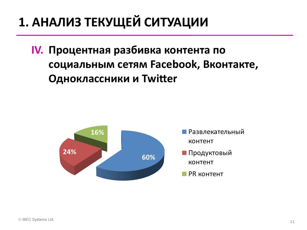 Тек анализ