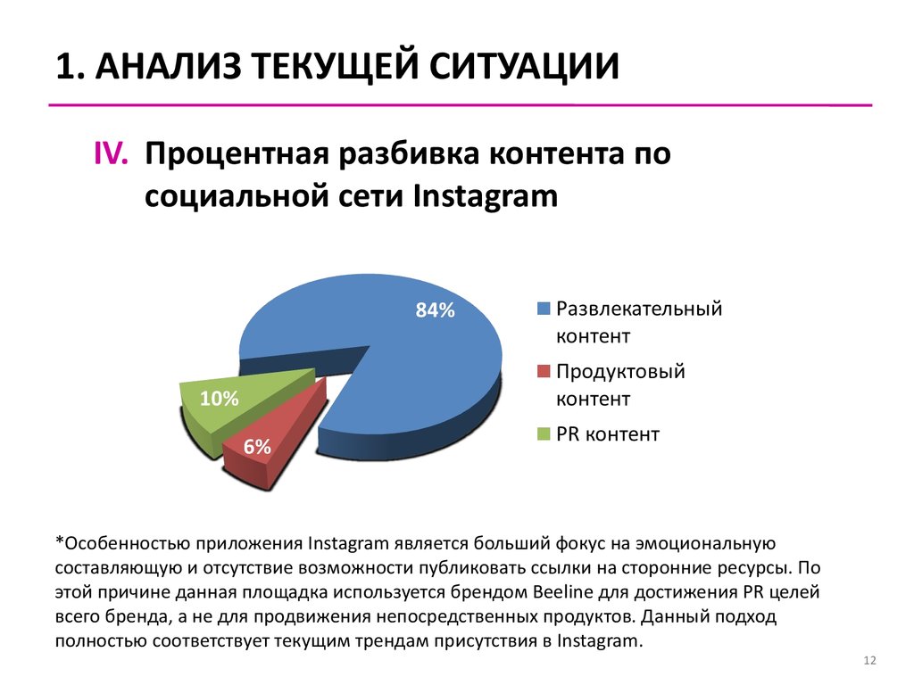 Проанализируйте текущее состояние рынка информации в россии. Анализ текущей ситуации. Краткий анализ текущей ситуации. Анализ текущей ситуации в маркетинге. Анализ текущего развития.