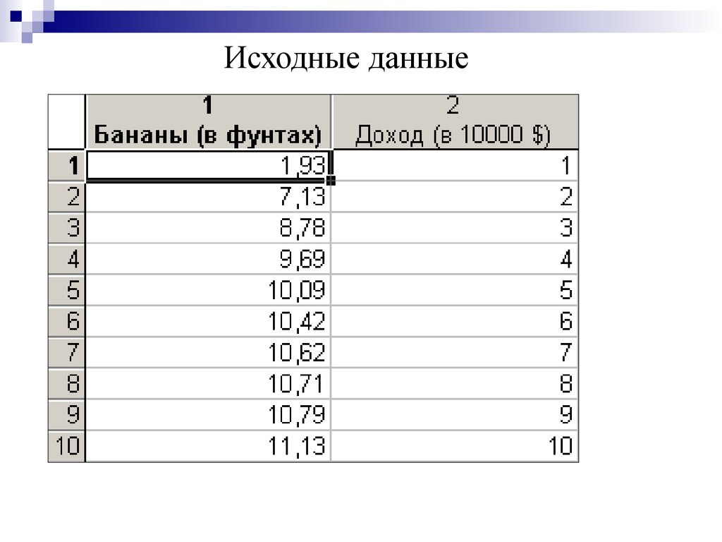 Данные для модели регрессии. Линейная модель данных.