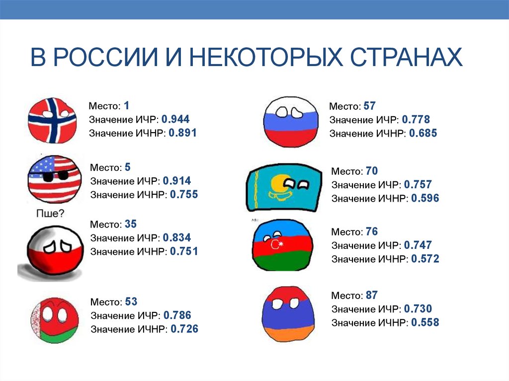 В каком месте значение. Индекс гуманитарного развития. ИЧР России место. ИЧР России с 2000. Динамика ИЧР России 1991-2019 годы.