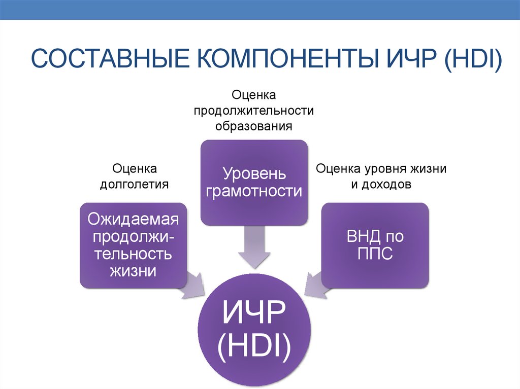 Составные элементы качества