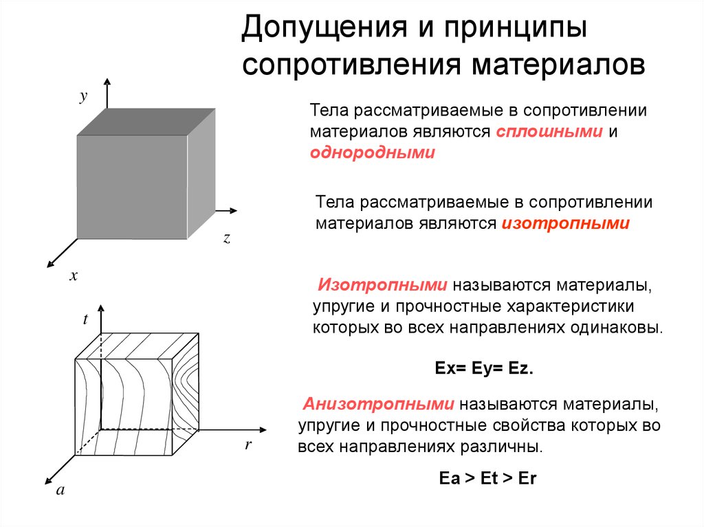 Презентация на тему сопротивление материалов