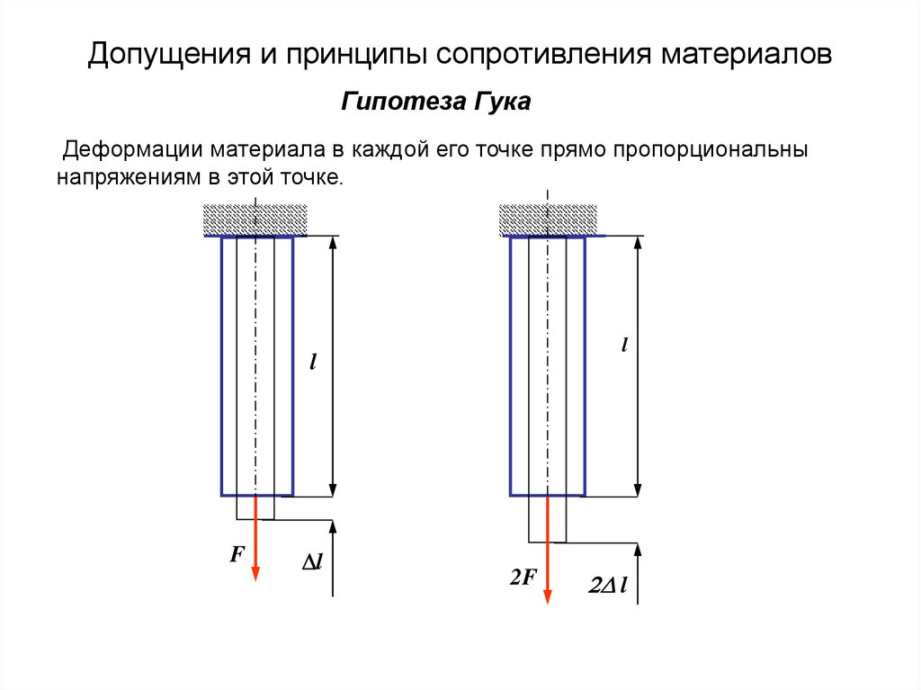 Реальный объект и расчетная схема в сопротивлении материалов