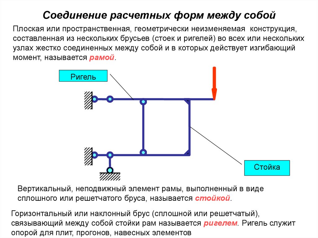 Соединение порядок. Геометрически неизменяемую конструкцию. Соединение ригелей между собой. Соединены между собой. Элементы соединяются между собой.