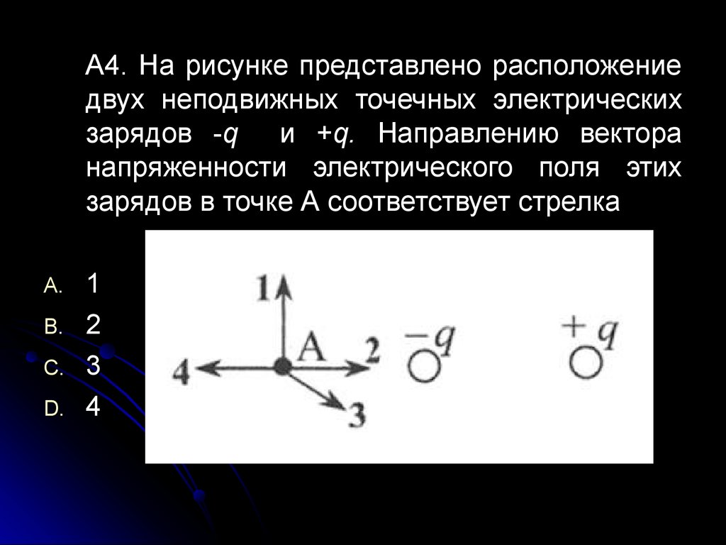 Точечные заряды находятся