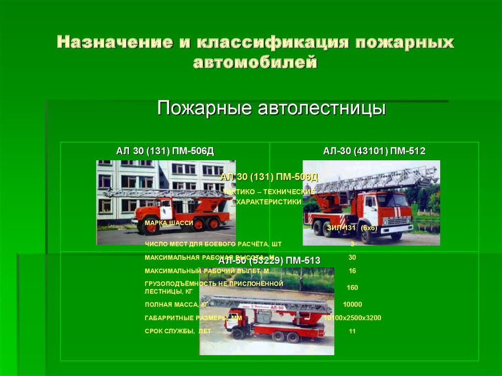 Назначение и классификация пожарных автомобилей