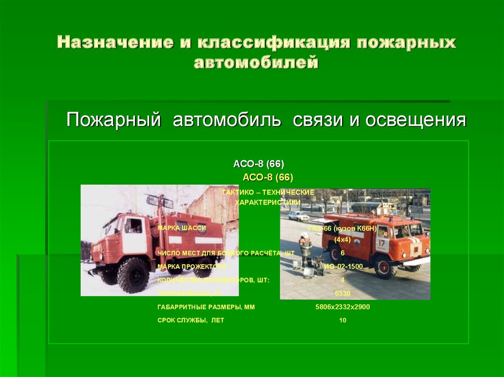 Назначение и классификация пожарных автомобилей