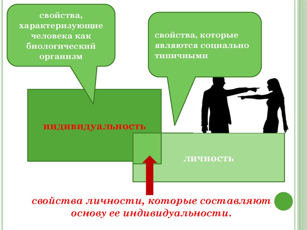 Как стать личностью 8 класс обществознание проект