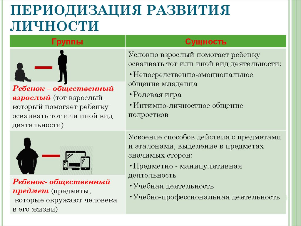 Презентация на тему развитие ребенка после рождения становление личности