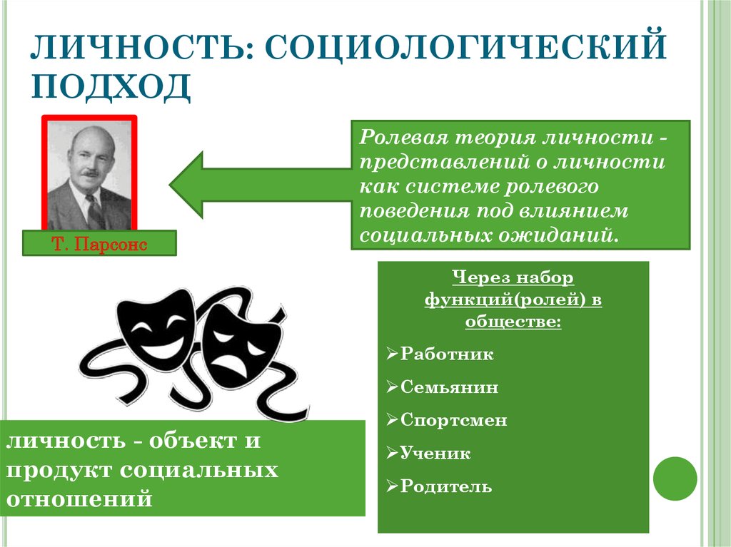 Социологический подход картинки