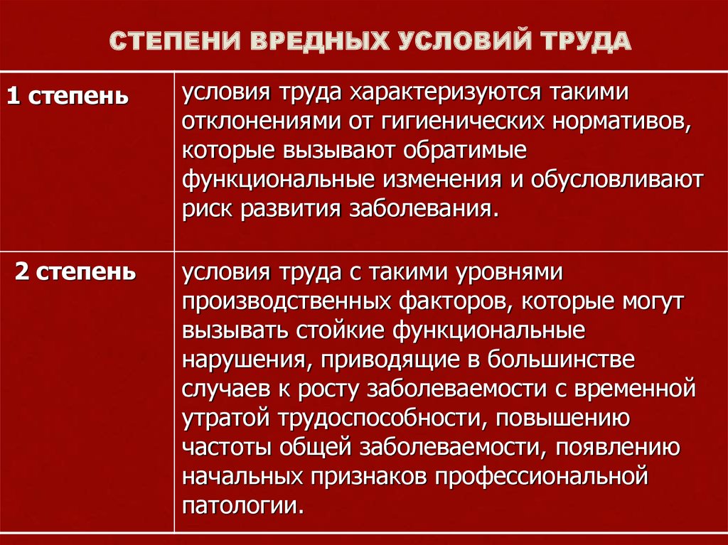 Степень труда первая с. Вредные условия труда характеризуются. Вредные условия труда степени. Вредные факторы мебели. Факторы производственных помещений.