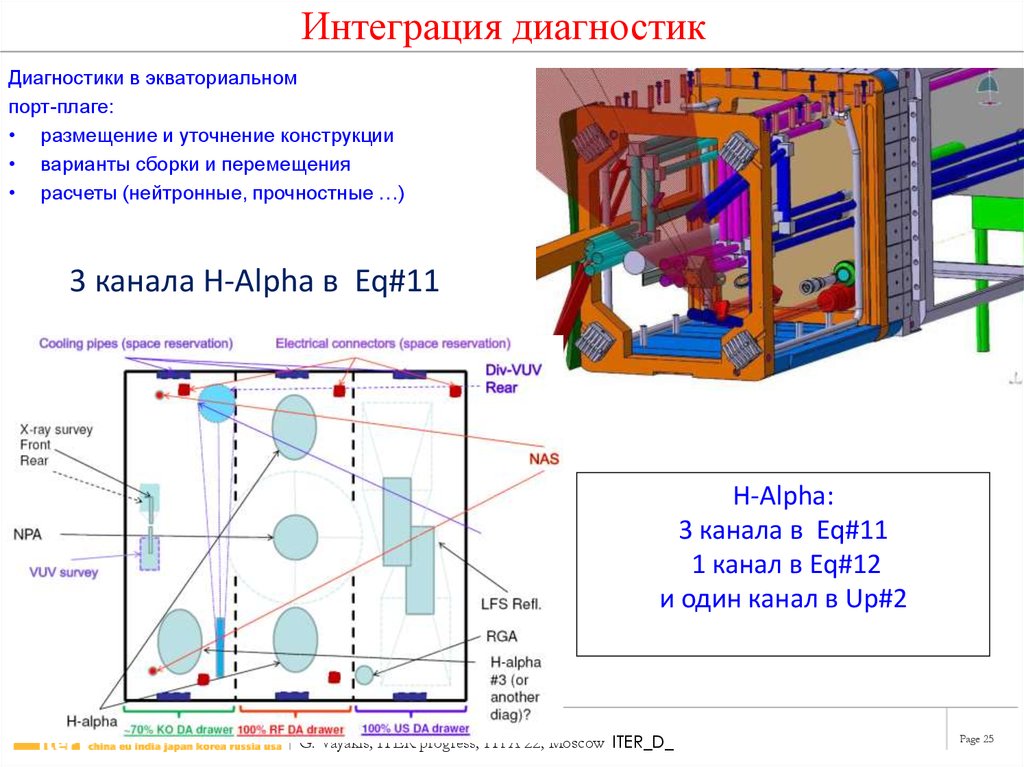 Интеграция диагностик