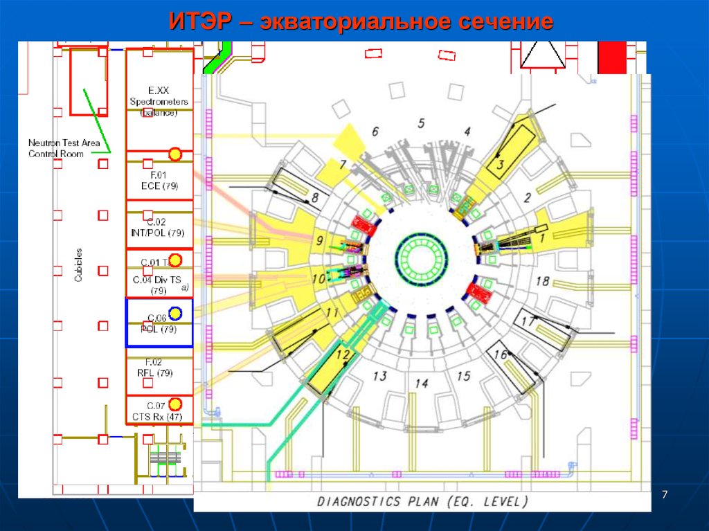 ИТЭР – экваториальное сечение
