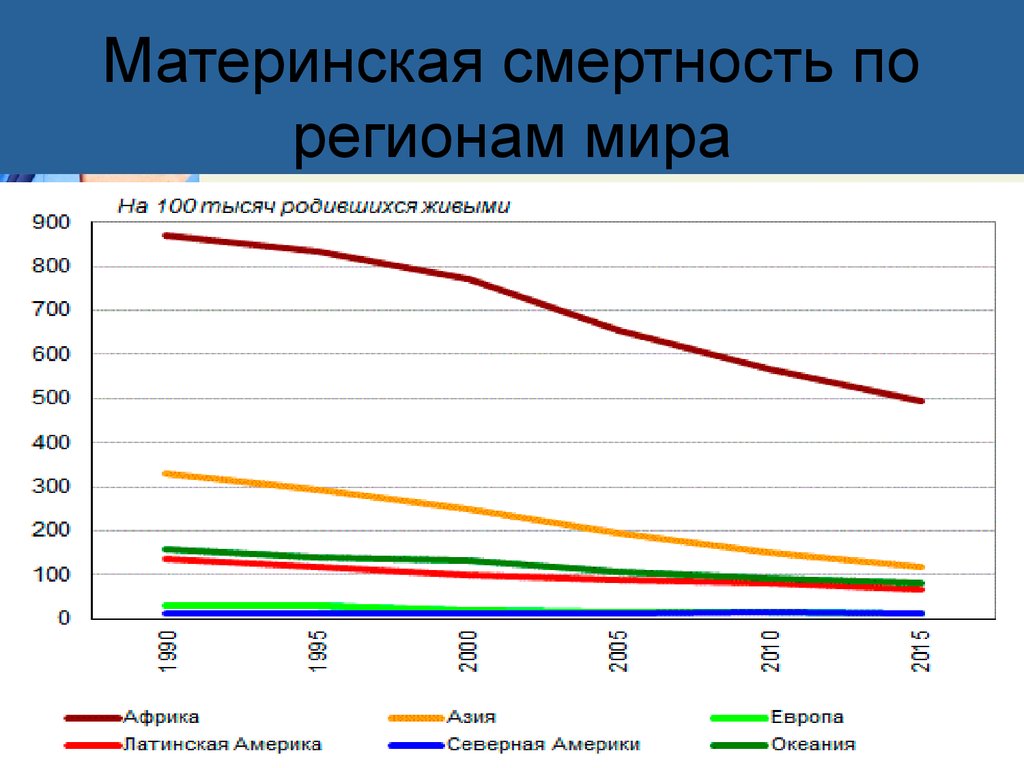 Материнская смертность. Коэффициент материнской смертности по воз. Материнская смертность в мире 2020. Материнская смертность статистика. Статистические показатели материнской смертности.