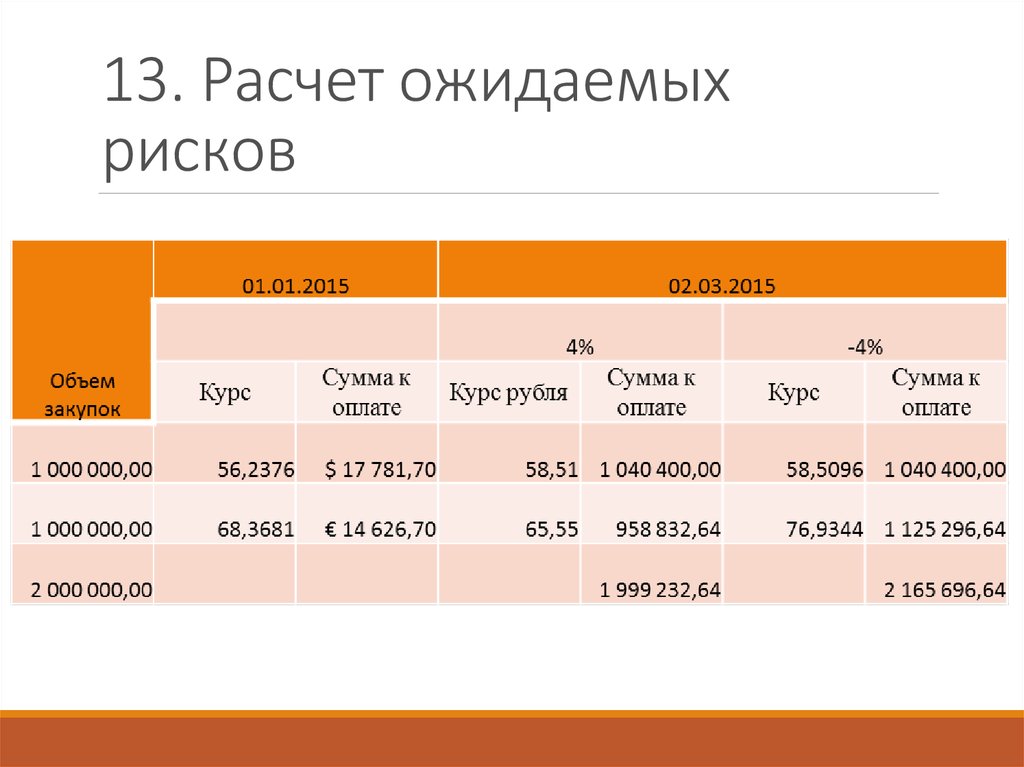 Курс сумма. Курс сумм. 13% Посчитать.