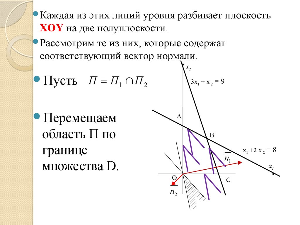 Идеальная точка