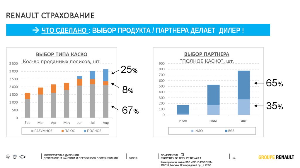 Рено Страхование (Renault insurance)