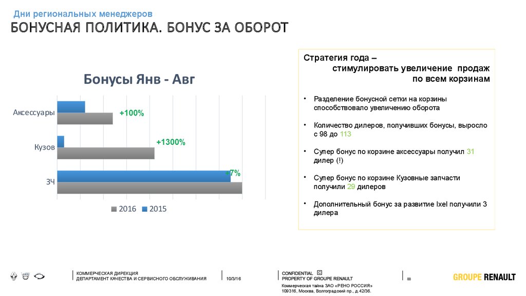 Выполнение планов. Корзины